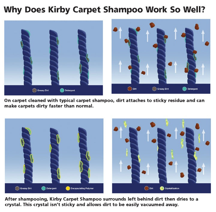 Kirby Carpet Shampoo image 1