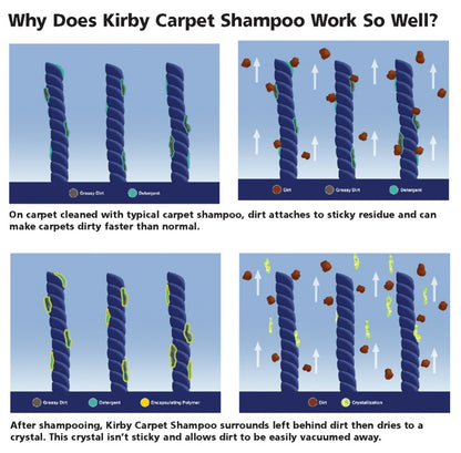 Kirby Carpet Shampoo image 1
